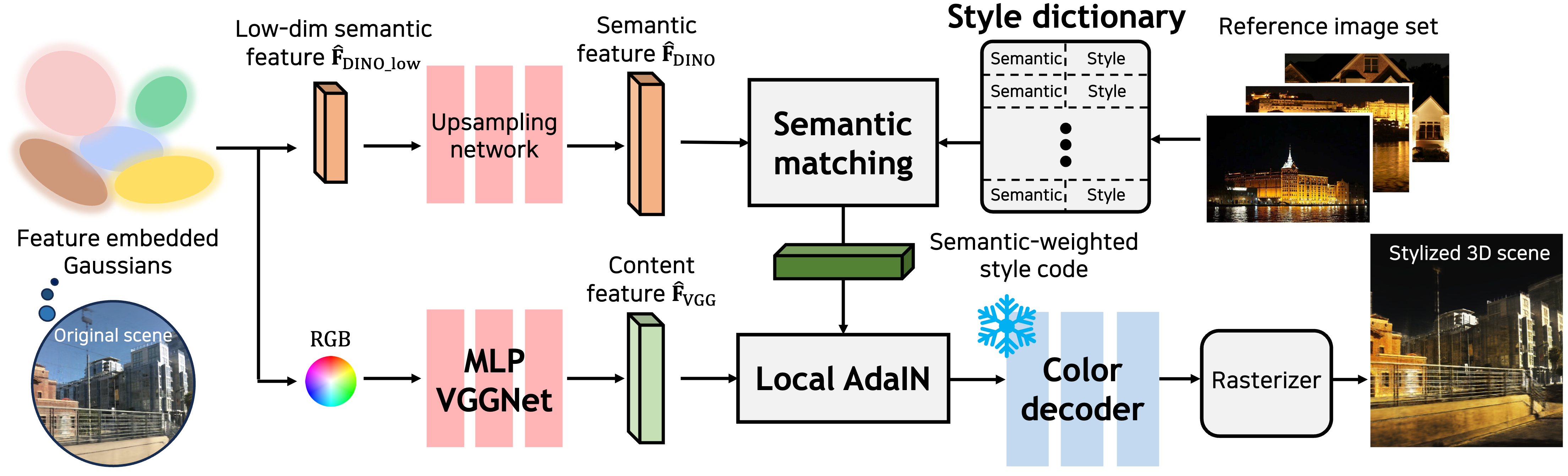 Interpolate start reference image.