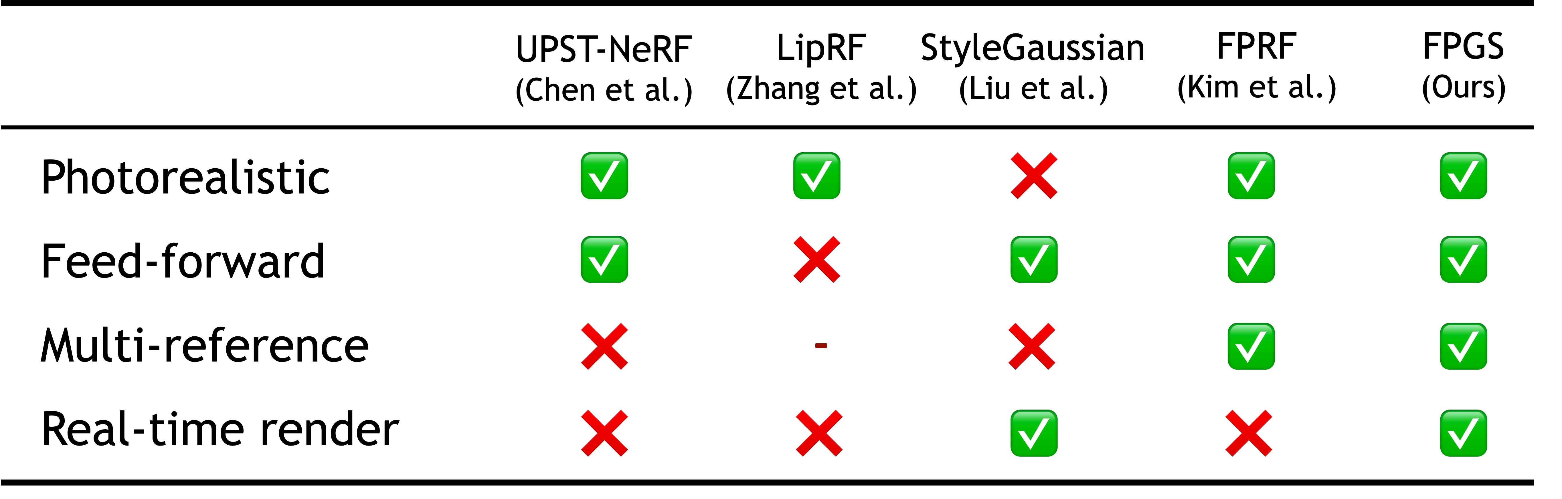 Interpolate start reference image.