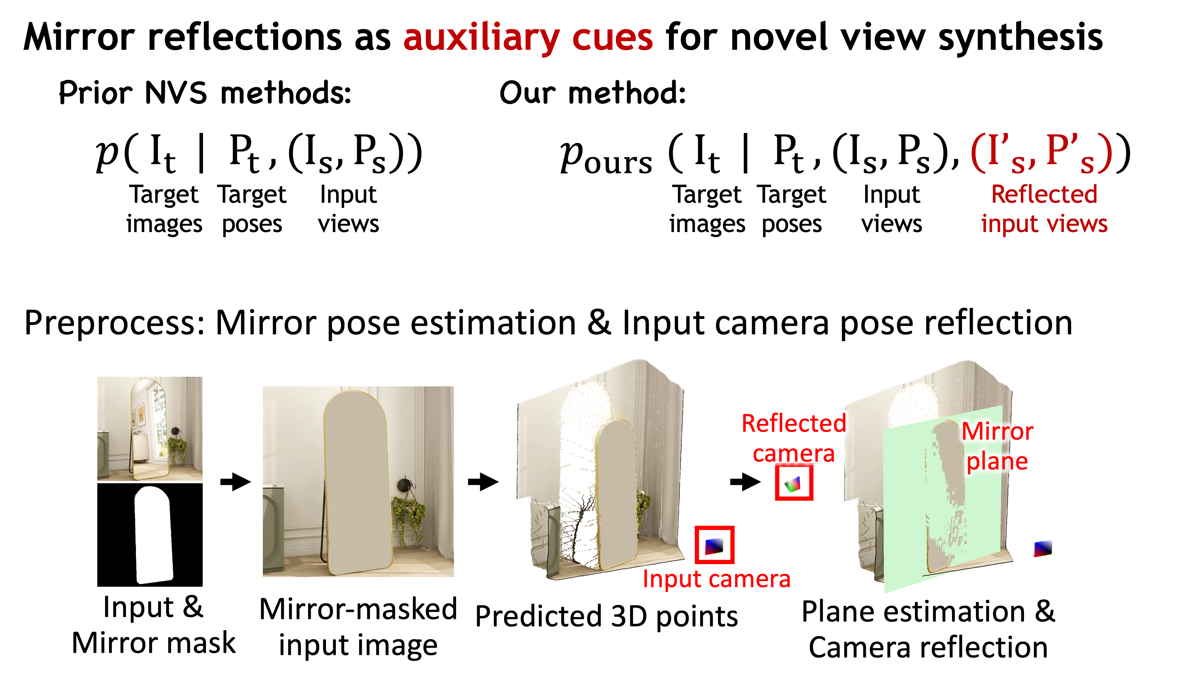 Interpolate start reference image.